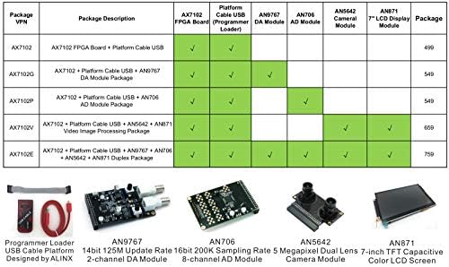 ALINX מותג XILINX A7 FPGA לוח פיתוח ARTIX-7 XC7A100T ETHERNET 2SFP RS232 VGA RS232 USB FPGA הערכה ערכות