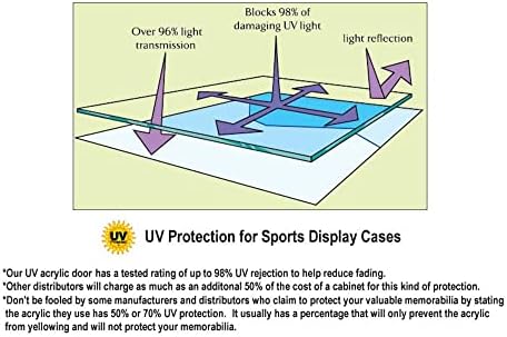 1/64 Diecast Crailer Rig Display Case Case W/ UV הגנה